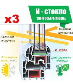 При заказе от 3 х окон – энерго-стеклопакет по цене обычного 