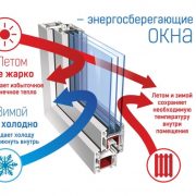 Энергосберегающие окна: преимущества
