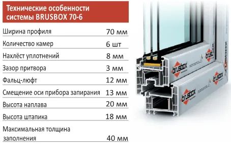Brusbox 70 6